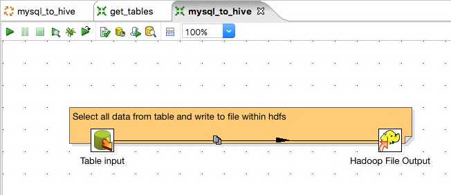 Data Migration Steps