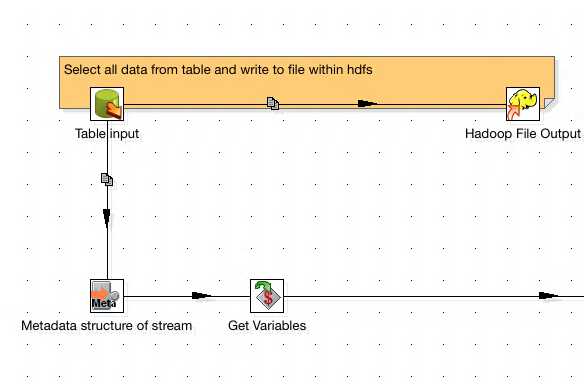 Convert Data Types