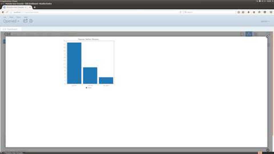 Bar Chart