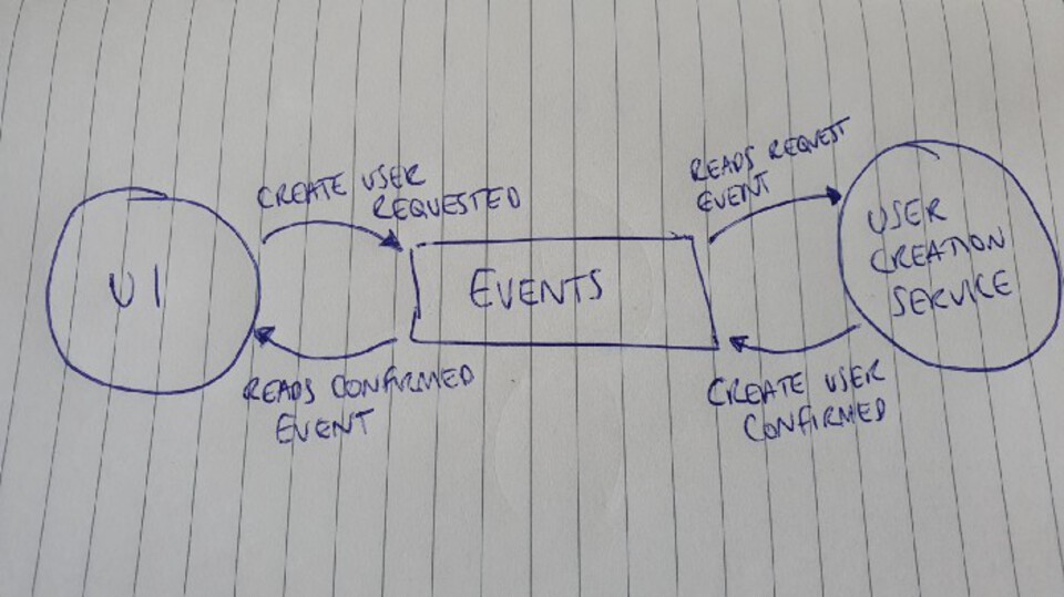 Event-Driven Architecture Diagram