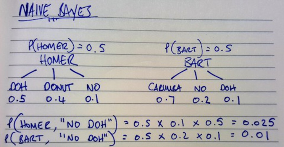 naive bayes homer bart example