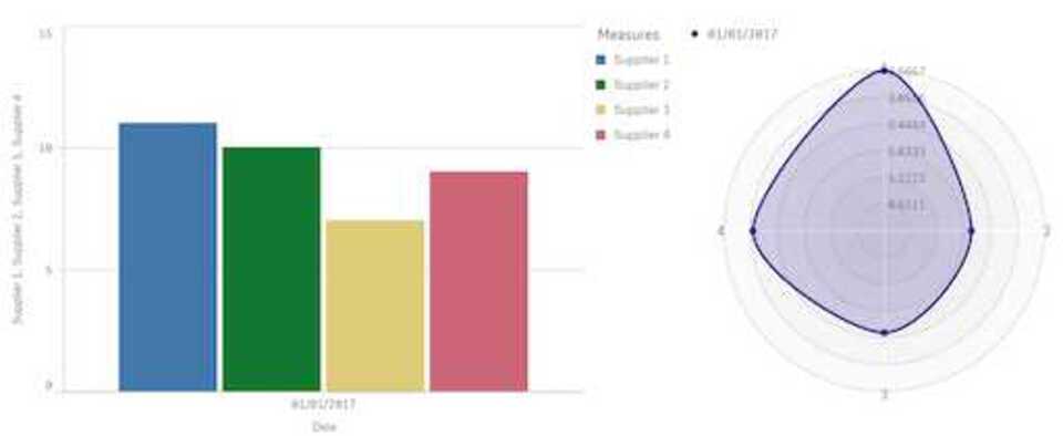 Radar extension supplier comparison in QlikSense