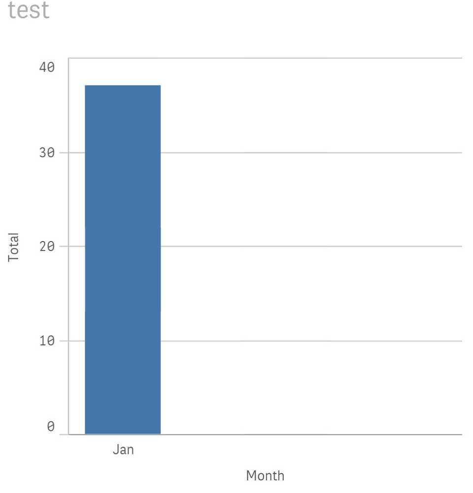 Simple example in QlikSense